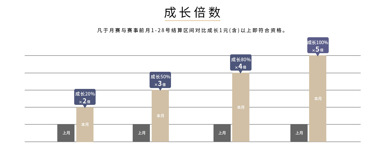 2023年至尊赌神赛最终赌神积分计算项目介绍 - 成长倍数 2023年至尊赌神赛最终赌神积分计算项目介绍 - 成长倍数