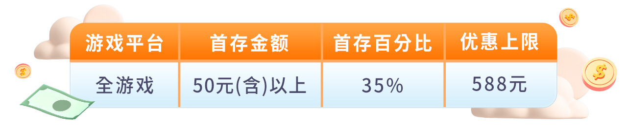 618限时活动！新注册会员首存享50%返利，888元火速出款