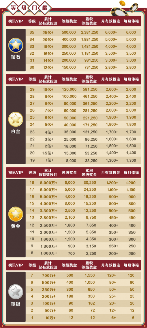 Esball视讯VIP至尊俱乐部等级门槛 Esball视讯VIP至尊俱乐部等级门槛