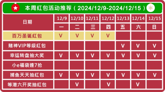 圣诞猜猜乐百万圣诞红包一路抽到跨年夜 圣诞猜猜乐百万圣诞红包一路抽到跨年夜