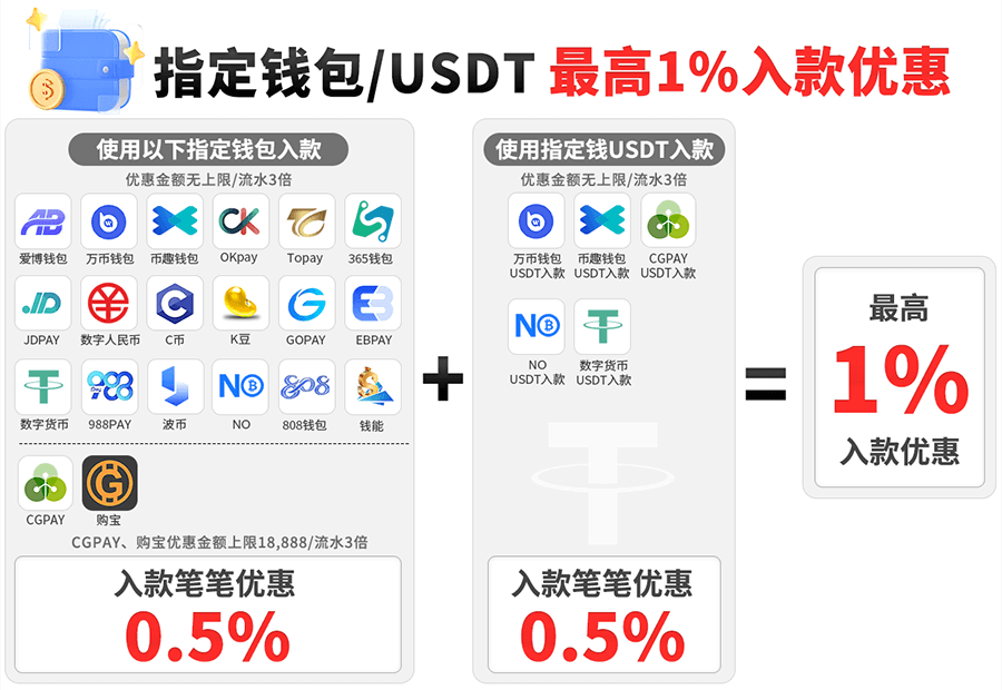 数字货币交易平台存款返利0.5%,无风控渠道指定钱包入款优惠一览 数字货币交易平台存款返利0.5%,无风控渠道指定钱包入款优惠一览