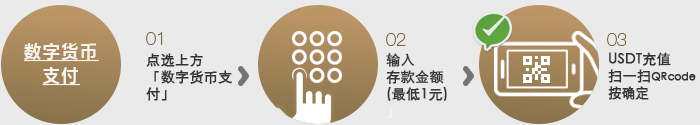数字货币入款教程,返利0.5% 数字货币入款教程,返利0.5%