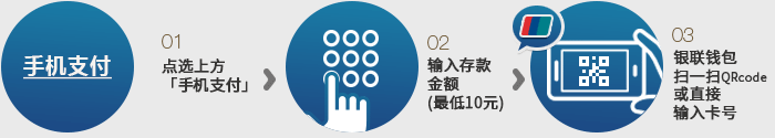 手机入款教程,返利0.5% 手机入款教程,返利0.5%