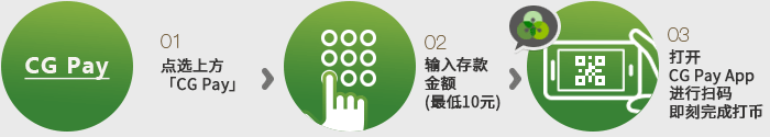 CG钱包入款教程,返利0.5% CG钱包入款教程,返利0.5%