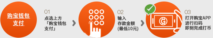 购宝钱包入款教程,返利0.5%(10元起) 购宝钱包入款教程,返利0.5%(10元起)