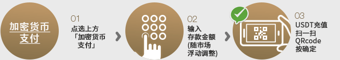 加密货币入款教程,返利0.5% 加密货币入款教程,返利0.5%