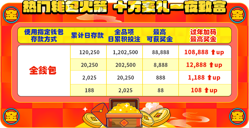 春节活动热门钱包火箭十万豪礼一夜致富 春节活动热门钱包火箭十万豪礼一夜致富