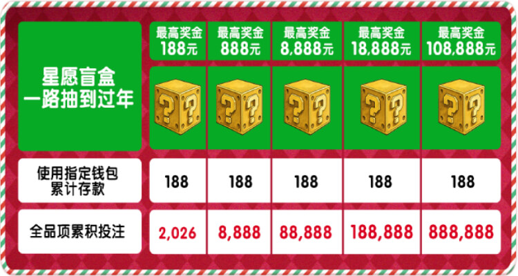 esball+ 圣诞跨年限定:星愿盲盒开启,一路抽到过年!