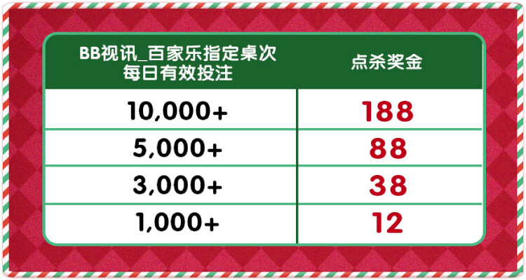 esball+ 圣诞跨年限定:BB百家乐1点险胜赢188元