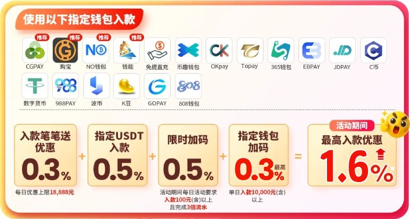 周年庆活动存款加码1.3%,电子钱包入款享额外惊喜 周年庆活动存款加码1.3%,电子钱包入款享额外惊喜