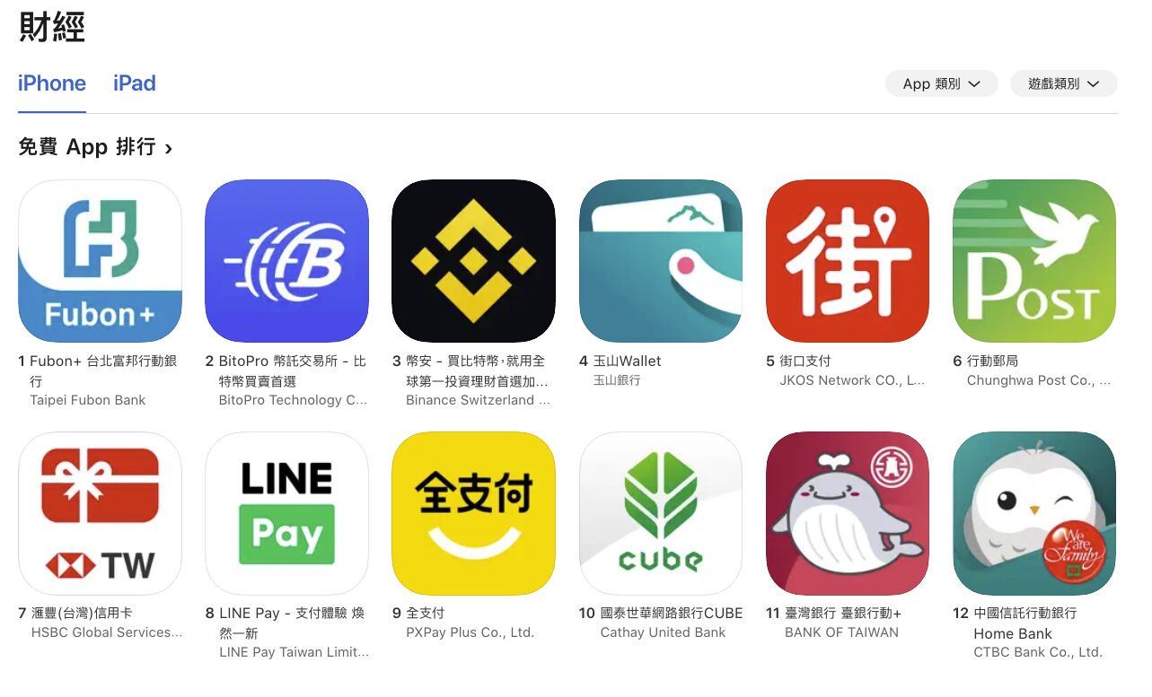 牛市狂热!币托注册量、交易热度创新高,APP 财经类排名冲上第二 牛市狂热!币托注册量、交易热度创新高,APP 财经类排名冲上第二