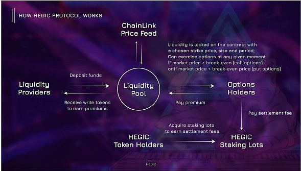 DeFi期权开启金融新世界的机遇之门 DeFi期权开启金融新世界的机遇之门