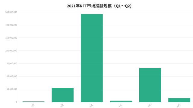 NFT交易平台未来的发展趋势是怎样的 NFT交易平台未来的发展趋势是怎样的