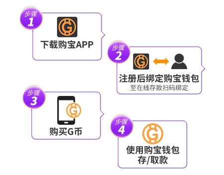 购宝钱包APP功能使用教学 购宝钱包APP功能使用教学